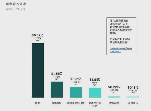 战马与电竞不解之缘，运动维生素功能饮料为什么钟情电竞领域？